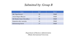 Submitted by: Group B
Name Roll Batch
Md. Topu Kawser 28 58thB
Azizul Haque Bhuiyan 07 58thB
Md Maidul Islam Chowdhury 06 58thB
Kaptusha akter monisha 26 59thB
Ramnunsang bawm 37 58thB
Department of Business Administration
Dhaka International University.
 