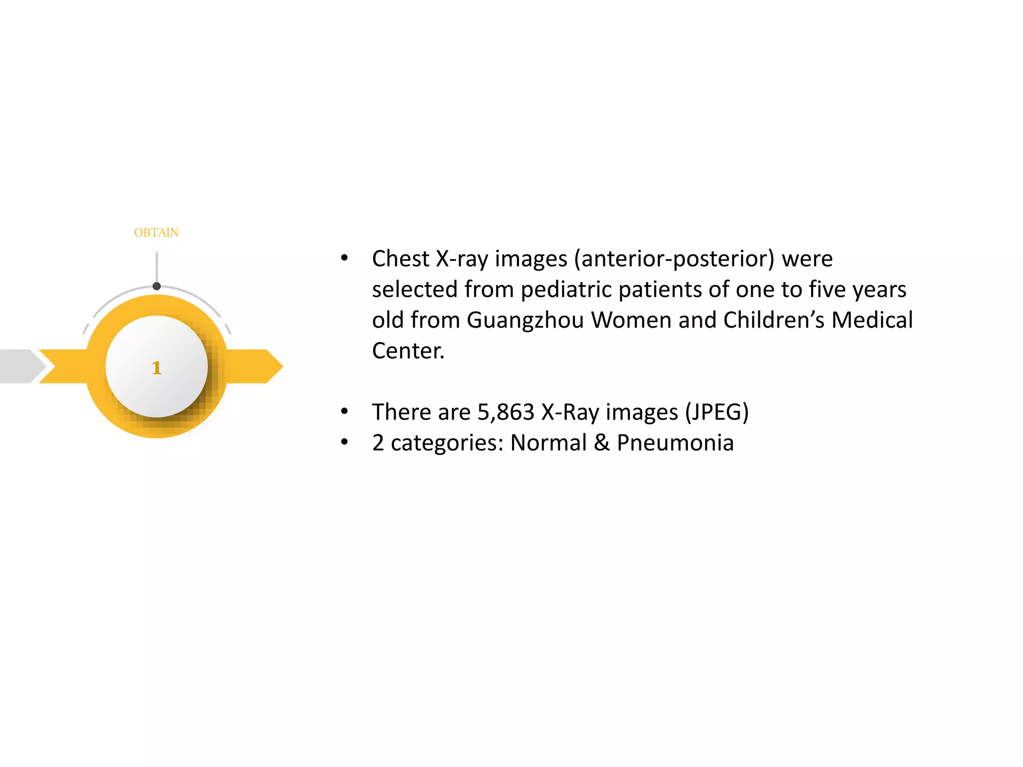OBTAIN
1
• Chest X-ray images (anterior-posterior) were
selected from pediatric patients of one to five years
old from Guangzhou Women and Children’s Medical
Center.
• There are 5,863 X-Ray images (JPEG)
• 2 categories: Normal & Pneumonia
 