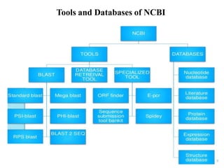 Tools and Databases of NCBI
 