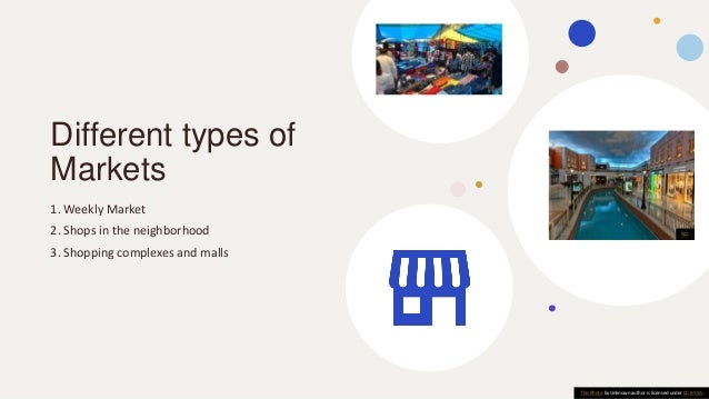 Different types of
Markets
1. Weekly Market
2. Shops in the neighborhood
3. Shopping complexes and malls
ND.
This Photo by Unknown author is licensed under CC BY-SA.
 