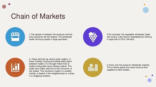 Chain of Markets
1.The people in between the producer and the
final consumer are the traders. The wholesale
trader first buys goods in large quantities.
2.For example, the vegetable wholesale trader
will not buy a few kilos of vegetables but will buy
in large lots of 25 to 100 kilos.
3. These will then be sold to other traders. In
these markets, buying and selling takes place
between traders. It is through these links of
traders that goods reach faraway places. The
trader who finally sells this to the consumer, is
the retailer. This could be a trader in a weekly
market, a hawker in the neighborhood or a shop
in a shopping complex.
4. Every city has areas for wholesale markets.
This is where goods first reach and are then
supplied to other traders.
 