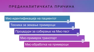 П Р Е Д А Н А Л И Т И Ч К АТ А П Р И Ч И Н А
Мис-идентификација на пациентот
Техника за земање примероци
Процедури за собирање на Мис-тест
Мис-примерок транспорт
Мис-обработка на примероци
 