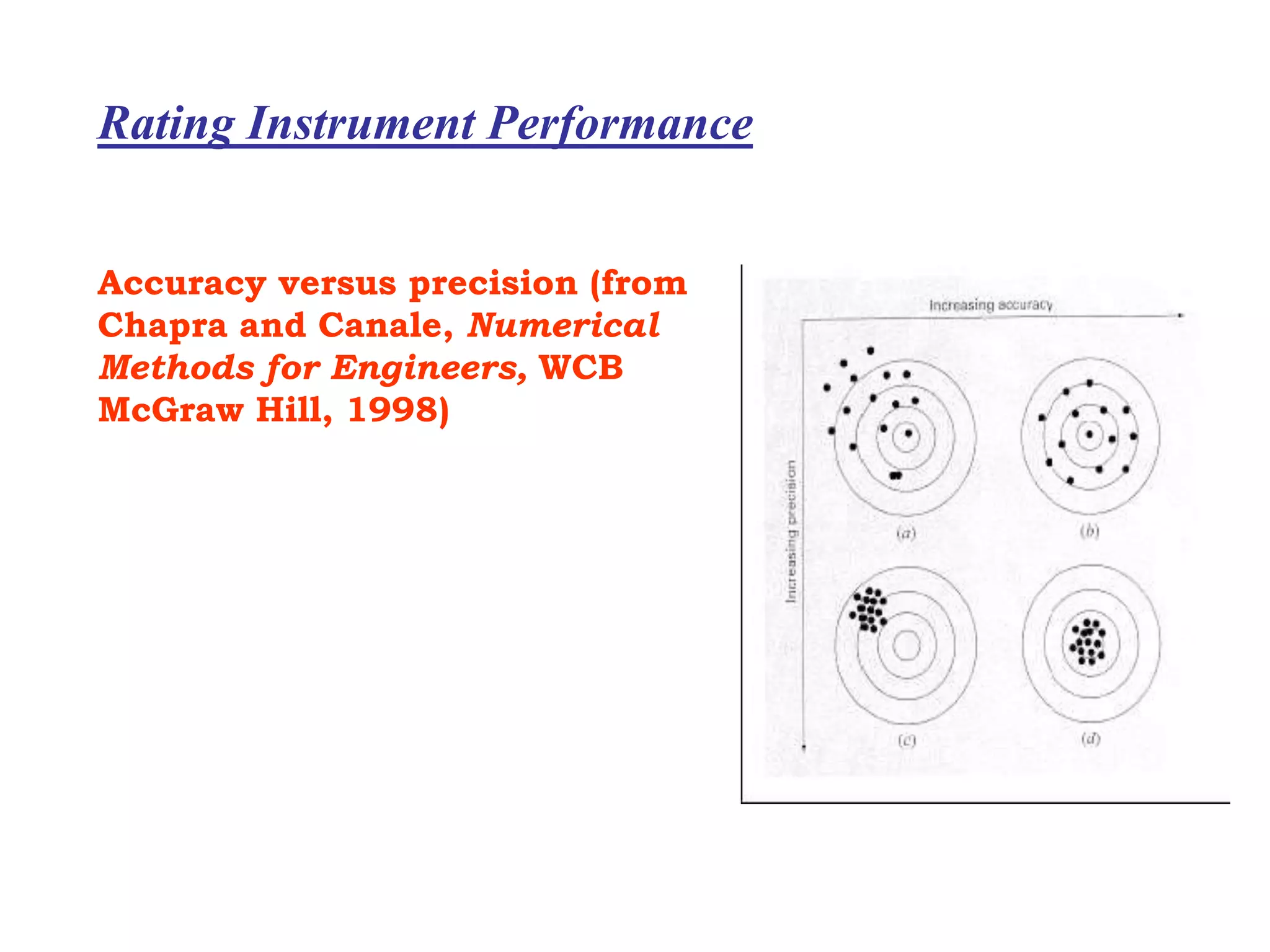 Rating Instrument Performance
Accuracy versus precision (from
Chapra and Canale, Numerical
Methods for Engineers, WCB
McGraw Hill, 1998)
 