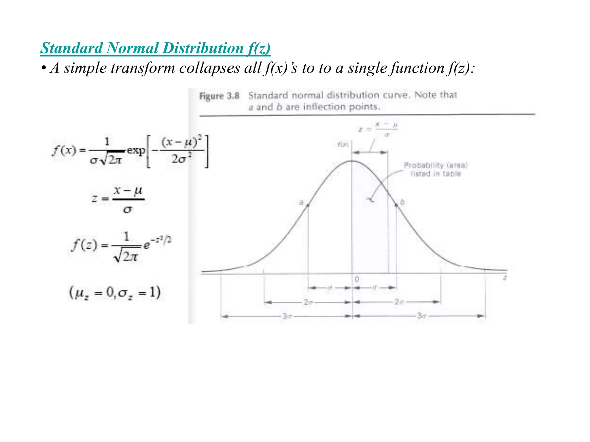 Standard Normal Distribution f(z)
• A simple transform collapses all f(x)’s to to a single function f(z):
 