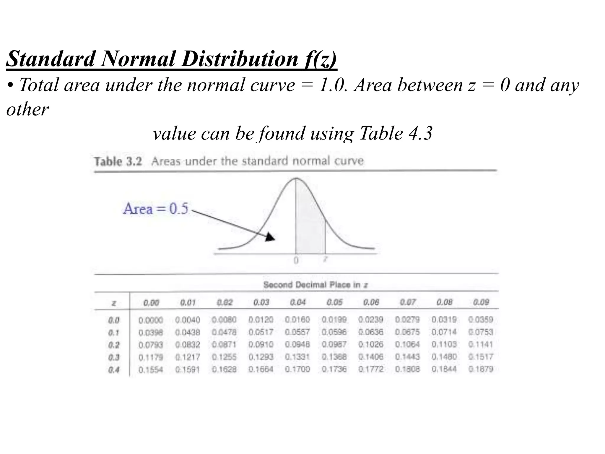 Standard Normal Distribution f(z)
• Total area under the normal curve = 1.0. Area between z = 0 and any
other
value can be found using Table 4.3
 