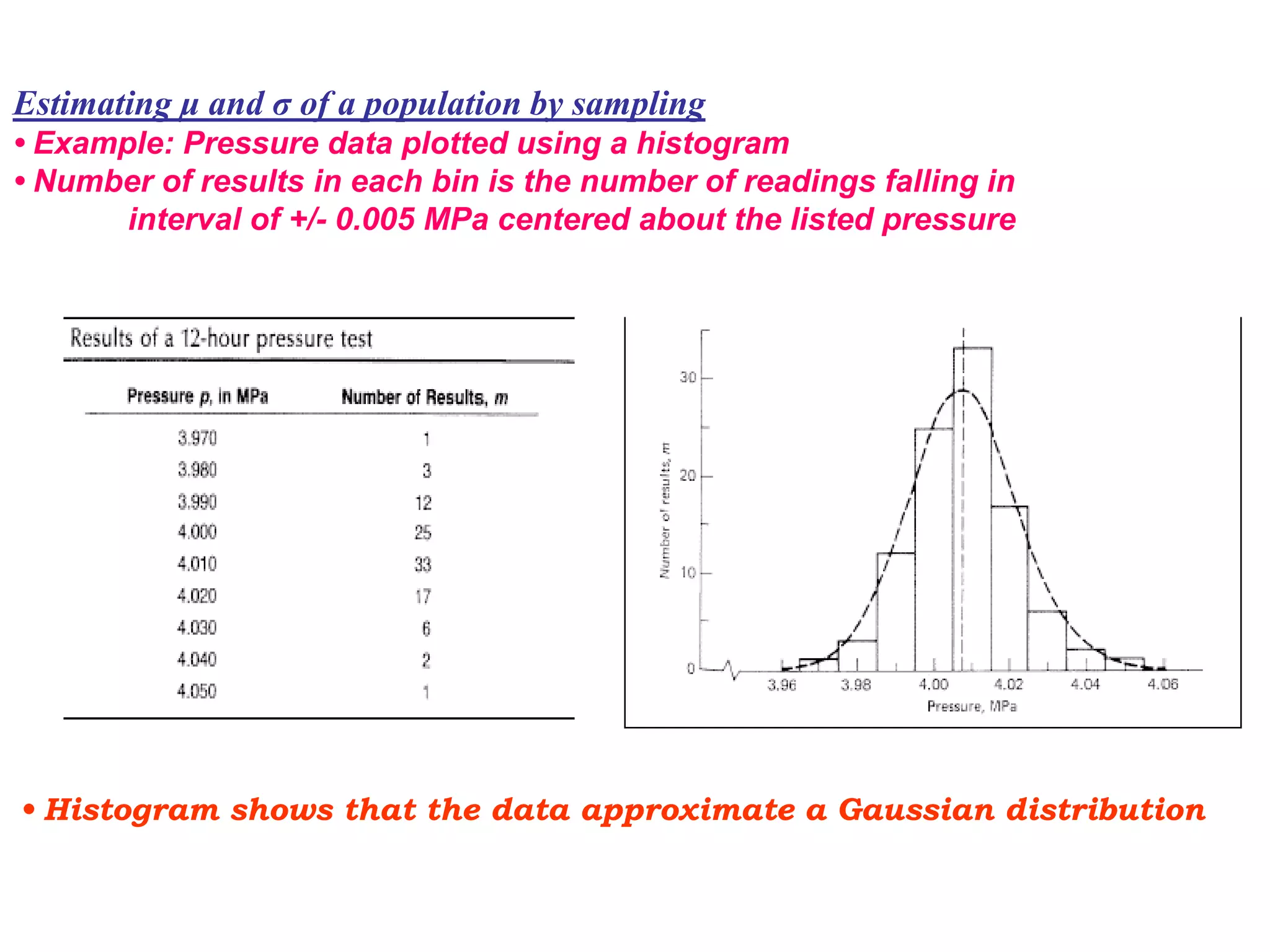 Estimating μ and σ of a population by sampling
• Example: Pressure data plotted using a histogram
• Number of results in each bin is the number of readings falling in
interval of +/- 0.005 MPa centered about the listed pressure
• Histogram shows that the data approximate a Gaussian distribution
 