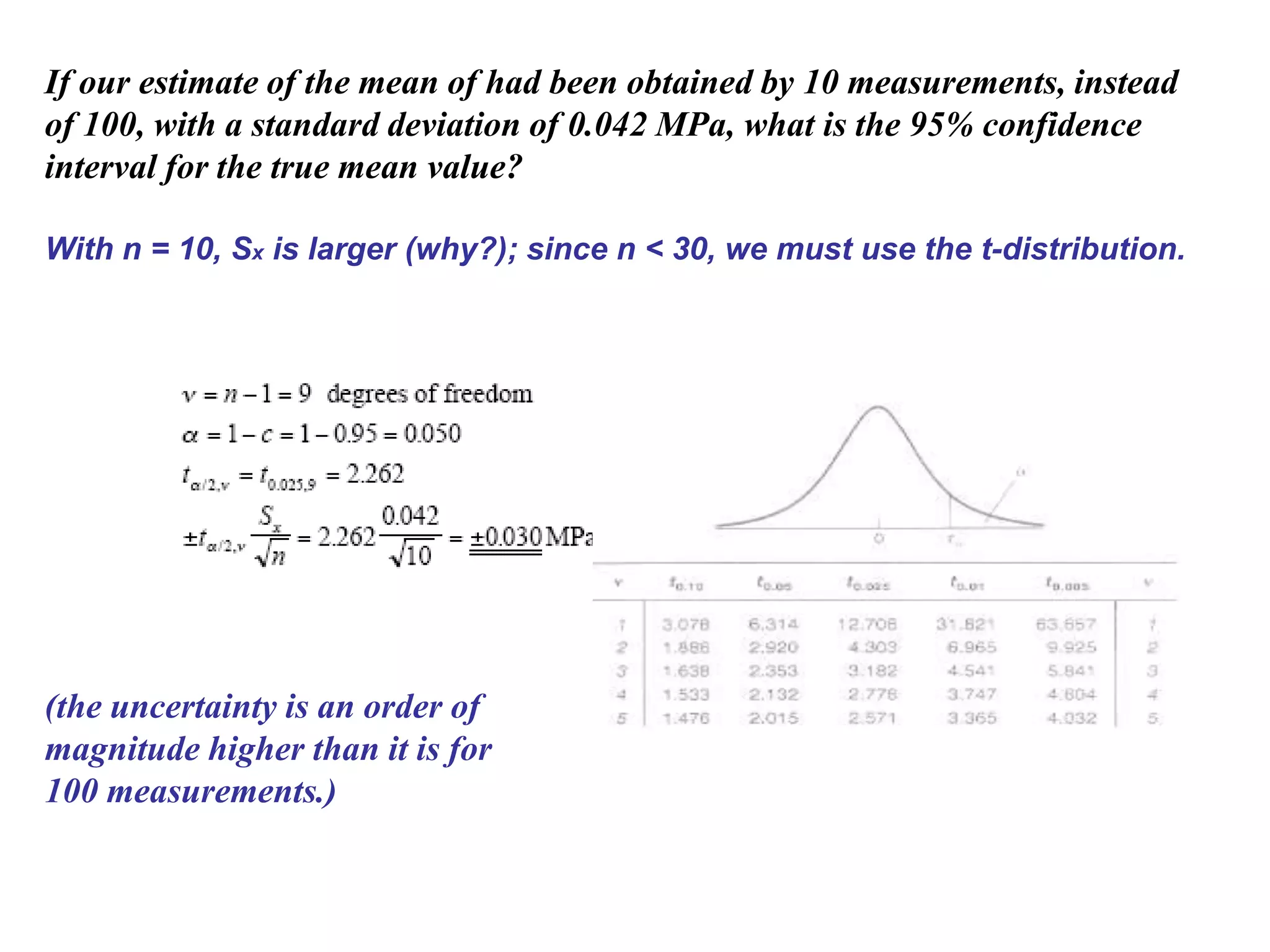 If our estimate of the mean of had been obtained by 10 measurements, instead
of 100, with a standard deviation of 0.042 MPa, what is the 95% confidence
interval for the true mean value?
With n = 10, Sx is larger (why?); since n < 30, we must use the t-distribution.
(the uncertainty is an order of
magnitude higher than it is for
100 measurements.)
 