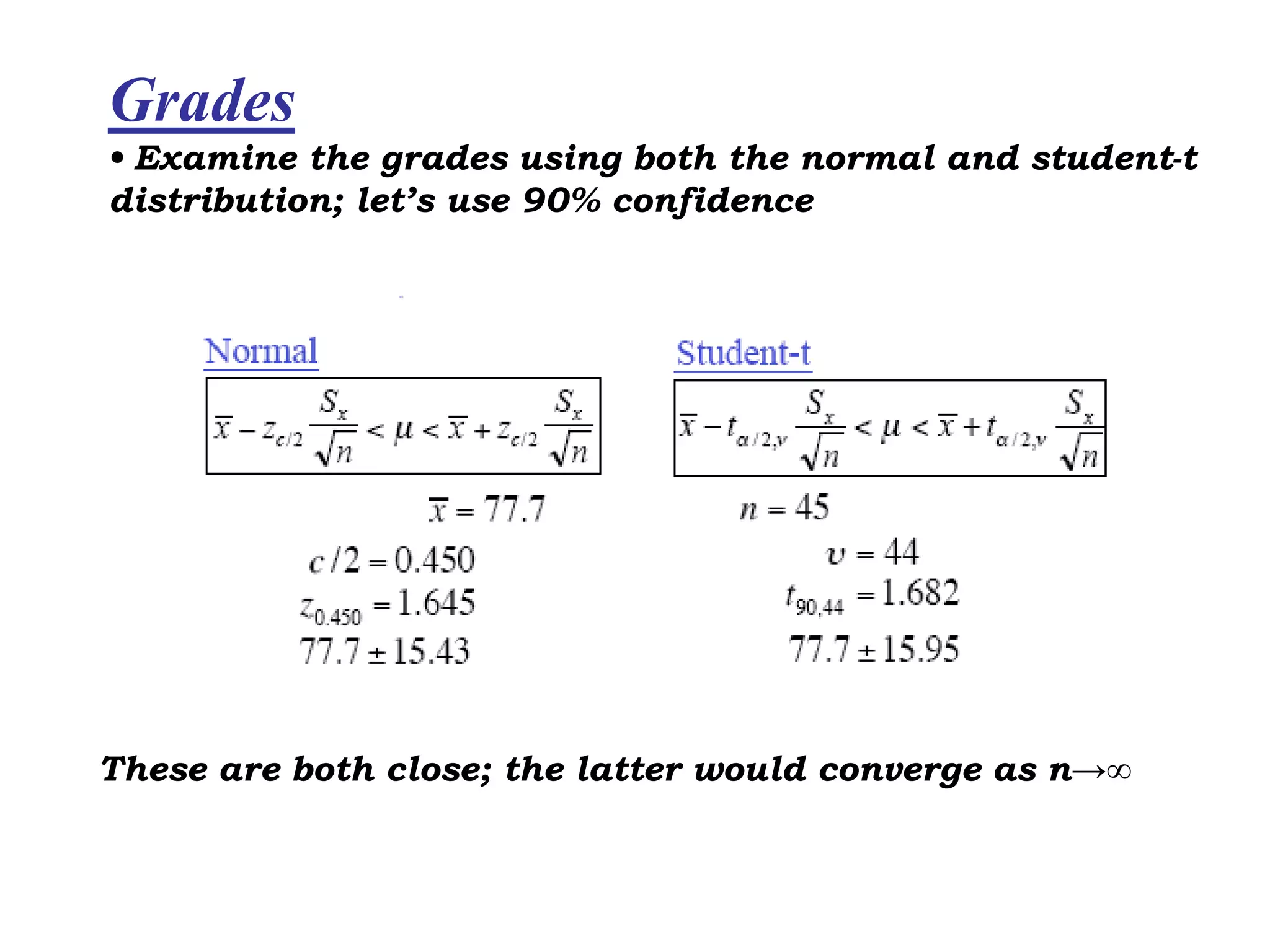 Grades
• Examine the grades using both the normal and student-t
distribution; let’s use 90% confidence
These are both close; the latter would converge as n→∞
 