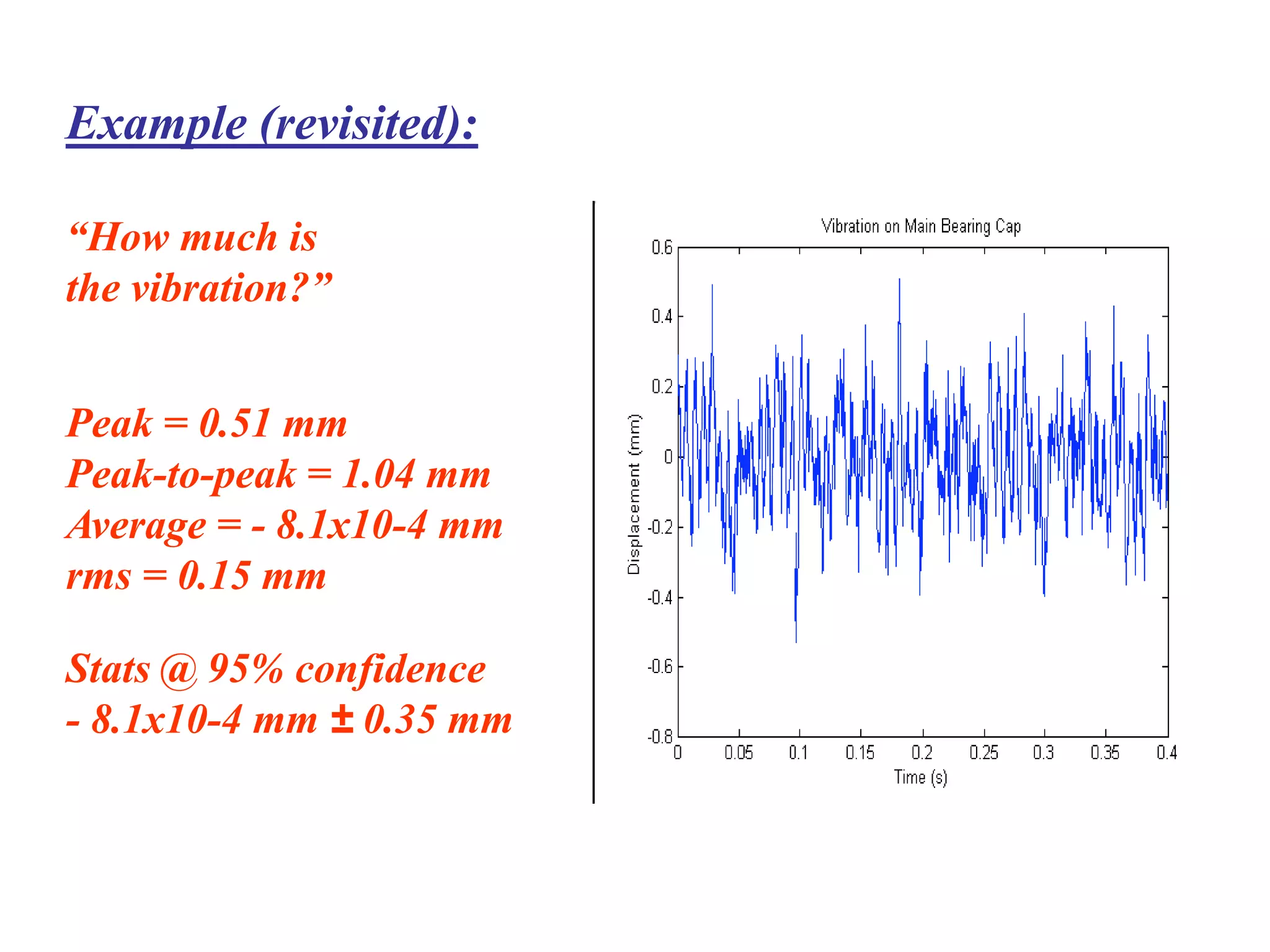 Example (revisited):
“How much is
the vibration?”
Peak = 0.51 mm
Peak-to-peak = 1.04 mm
Average = - 8.1x10-4 mm
rms = 0.15 mm
Stats @ 95% confidence
- 8.1x10-4 mm ± 0.35 mm
 