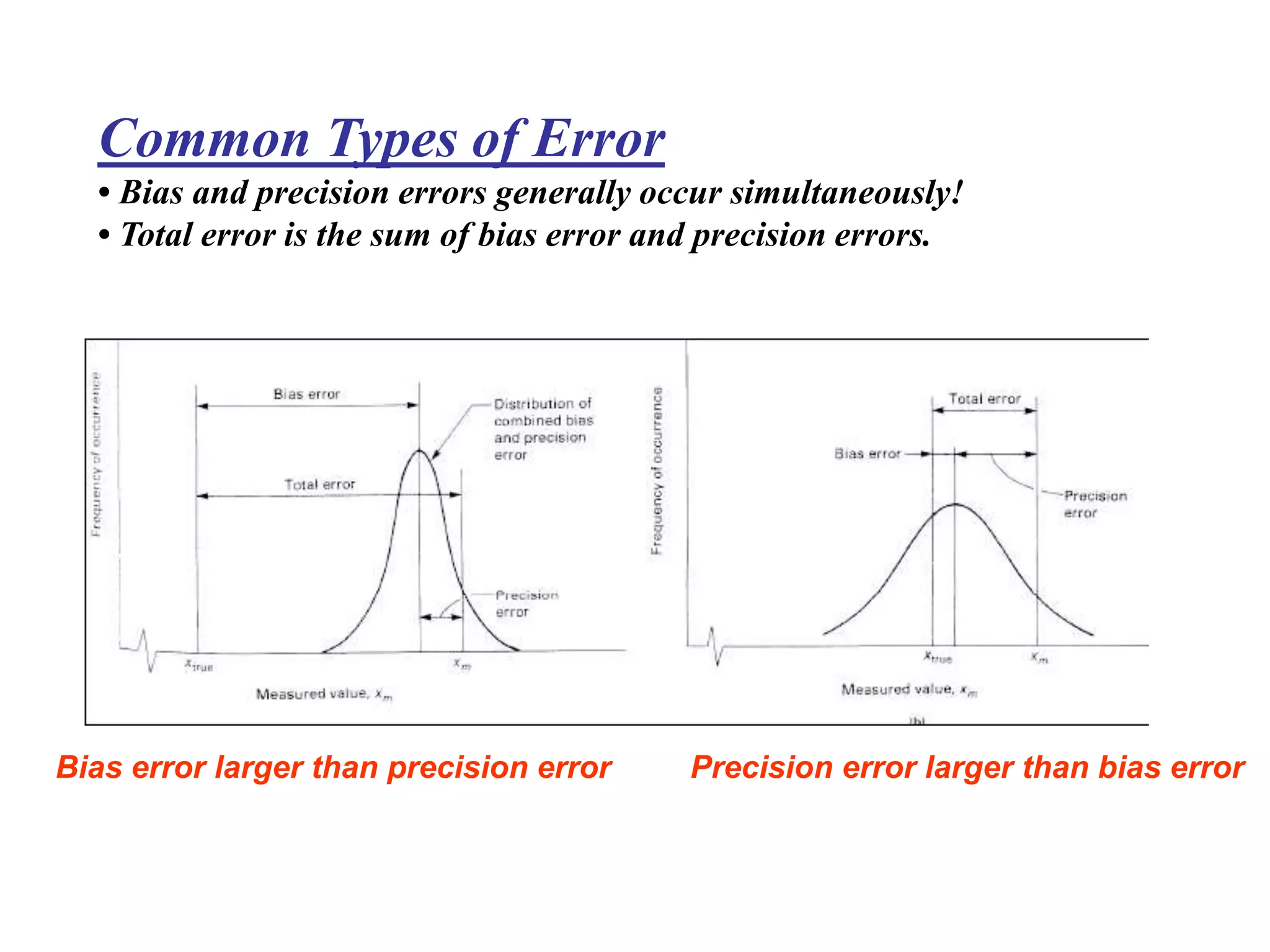 Common Types of Error
• Bias and precision errors generally occur simultaneously!
• Total error is the sum of bias error and precision errors.
Bias error larger than precision error Precision error larger than bias error
 