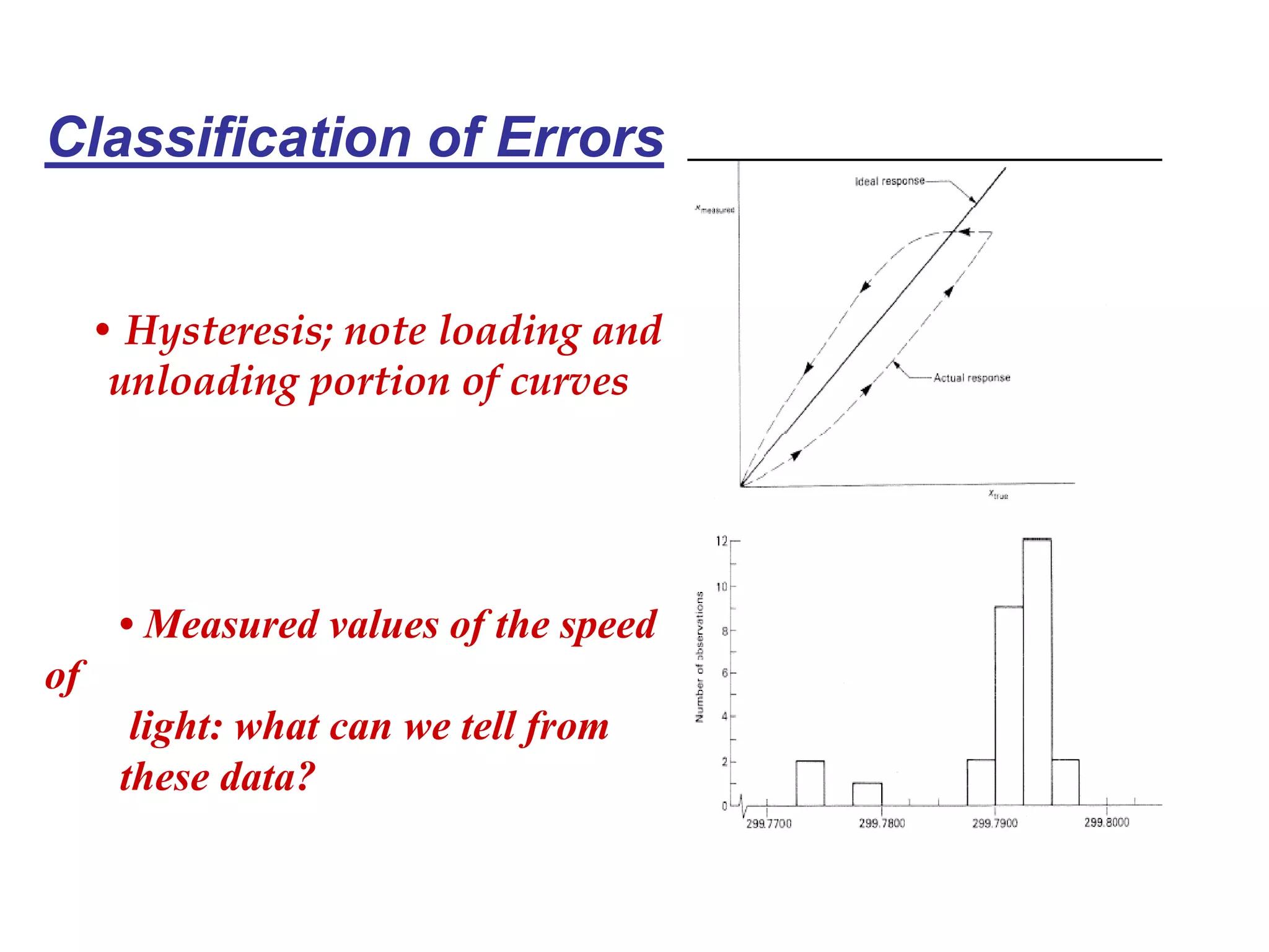 Classification of Errors
• Hysteresis; note loading and
unloading portion of curves
• Measured values of the speed
of
light: what can we tell from
these data?
 
