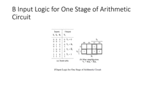 B Input Logic for One Stage of Arithmetic
Circuit
 
