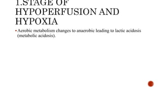 Aerobic metabolism changes to anaerobic leading to lactic acidosis
(metabolic acidosis).
 