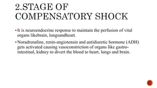 It is neuroendocrine response to maintain the perfusion of vital
organs likebrain, lungsandheart.
Noradrenaline, renin-angiotensin and antidiuretic hormone (ADH)
gets activated causing vasoconstriction of organs like gastro-
intestinal, kidney to divert the blood to heart, lungs and brain.
 