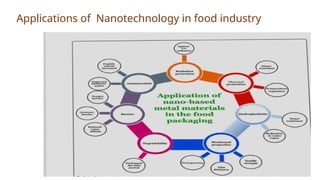 Nanotechnology In Food industry , Applications, Future prospects ...