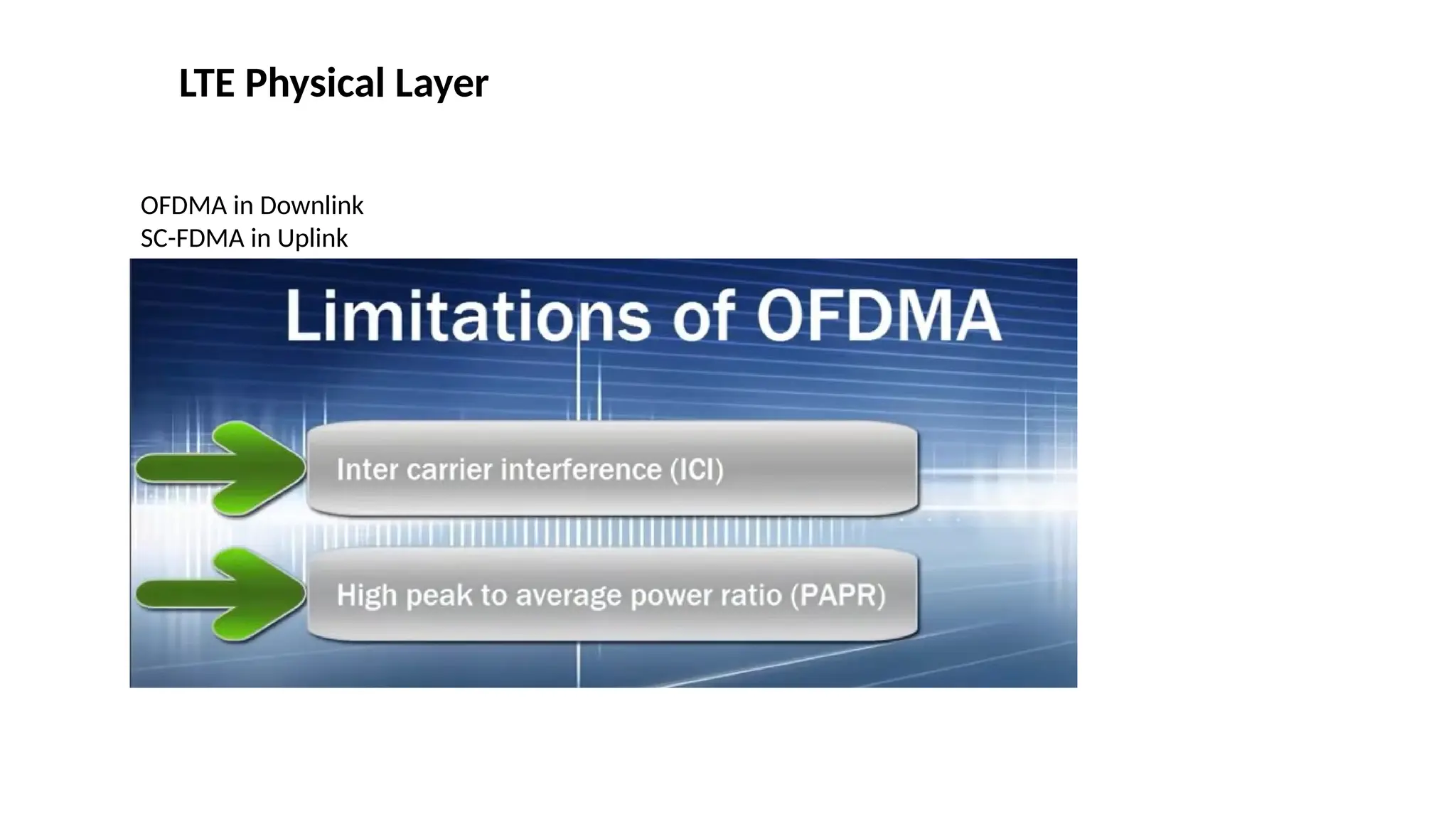 LTE Physical Layer
OFDMA in Downlink
SC-FDMA in Uplink
 