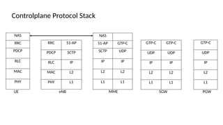 4G technology brief, call flow, 5G architecture | PPTX