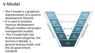 Software development models and all about this topic | PPT