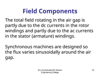Field Components
The total field rotating in the air gap is
partly due to the dc currents in the rotor
windings and partly due to the ac currents
in the stator (armature) windings.
Synchronous machines are designed so
the flux varies sinusoidally around the air
gap.
10
Dr.L.Kurinjimalar/Sri Sairam
Engineering College
 