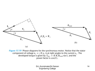 14
Dr.L.Kurinjimalar/Sri Sairam
Engineering College
 