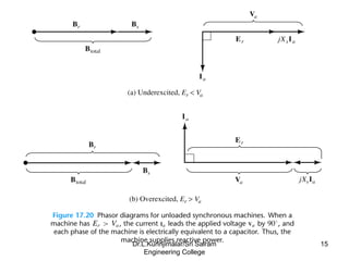 15
Dr.L.Kurinjimalar/Sri Sairam
Engineering College
 