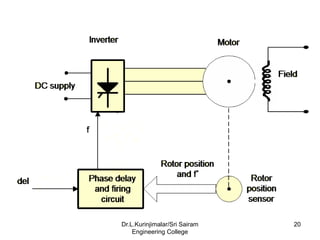 20
Dr.L.Kurinjimalar/Sri Sairam
Engineering College
 