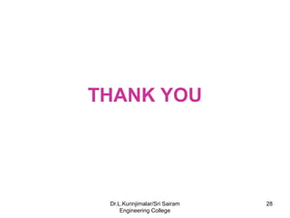 THANK YOU
28
Dr.L.Kurinjimalar/Sri Sairam
Engineering College
 
