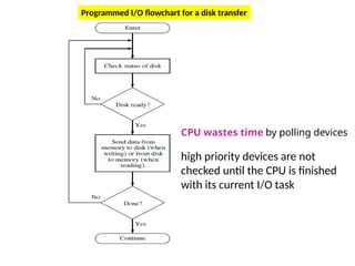 Computer Disk Flowchart Computer Architecture and Organization--Memory and I/O | PPTX