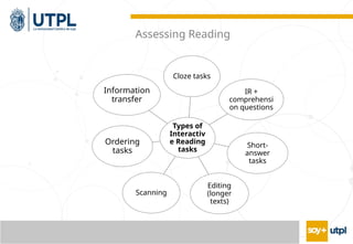 Assessing Reading
Types of
Interactiv
e Reading
tasks
Cloze tasks
IR +
comprehensi
on questions
Short-
answer
tasks
Editing
(longer
texts)
Scanning
Ordering
tasks
Information
transfer
 
