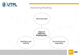 Presentation 4. Assessing Reading to do.pptx