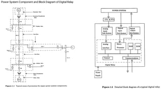 Protection Relay Theory Comprehensive Overview of Protective Relays in Electrical Switchgear | PDF