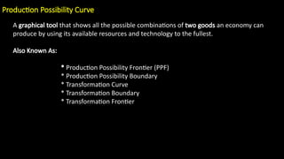 Comprehensive Guide to Production Possibility Curve and Economic Trade ...