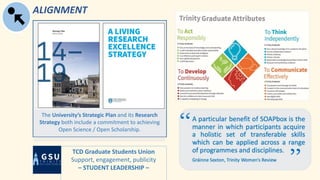 ALIGNMENT
The University’s Strategic Plan and its Research
Strategy both include a commitment to achieving
Open Science / Open Scholarship.
TCD Graduate Students Union
Support, engagement, publicity
– STUDENT LEADERSHIP –
 