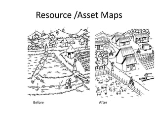 Tools for gender and livelihood analysis