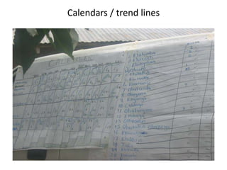 Tools for gender and livelihood analysis