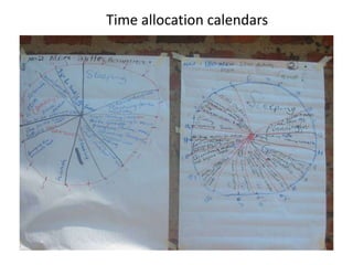 Tools for gender and livelihood analysis