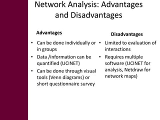 Tools for gender and livelihood analysis