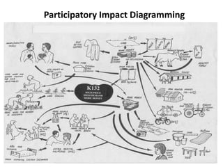Tools for gender and livelihood analysis