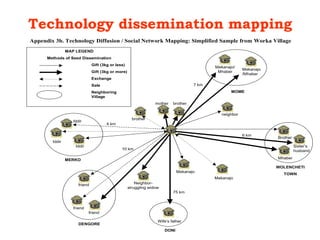 Tools for gender and livelihood analysis