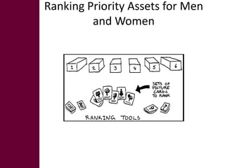 Tools for gender and livelihood analysis