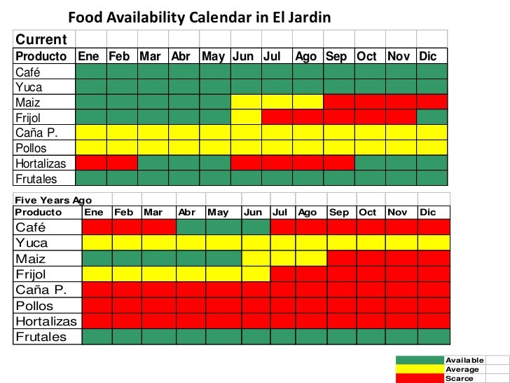 seasonal calendars
