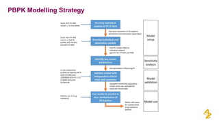 Physiological Based Biopharmaceutics Modelling in industrial practice ...