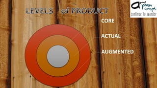 Core Augmented Presentation on marketing of company | PPTX