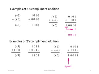 Comprehensive Digital Logic Design: Arithmetic Circuits and Fast Adders ...