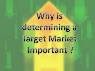 Why is determining a Target Market Important ?