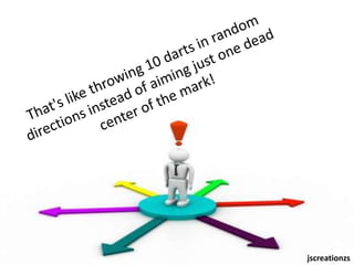 That's like throwing 10 darts in random directions instead of aiming just one dead center of the mark!jscreationzs