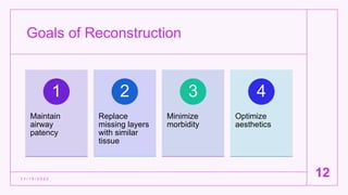 Goals of Reconstruction
1 1 / 1 5 / 2 0 2 2
12
Maintain
airway
patency
1
Replace
missing layers
with similar
tissue
2
Minimize
morbidity
3
Optimize
aesthetics
4
 