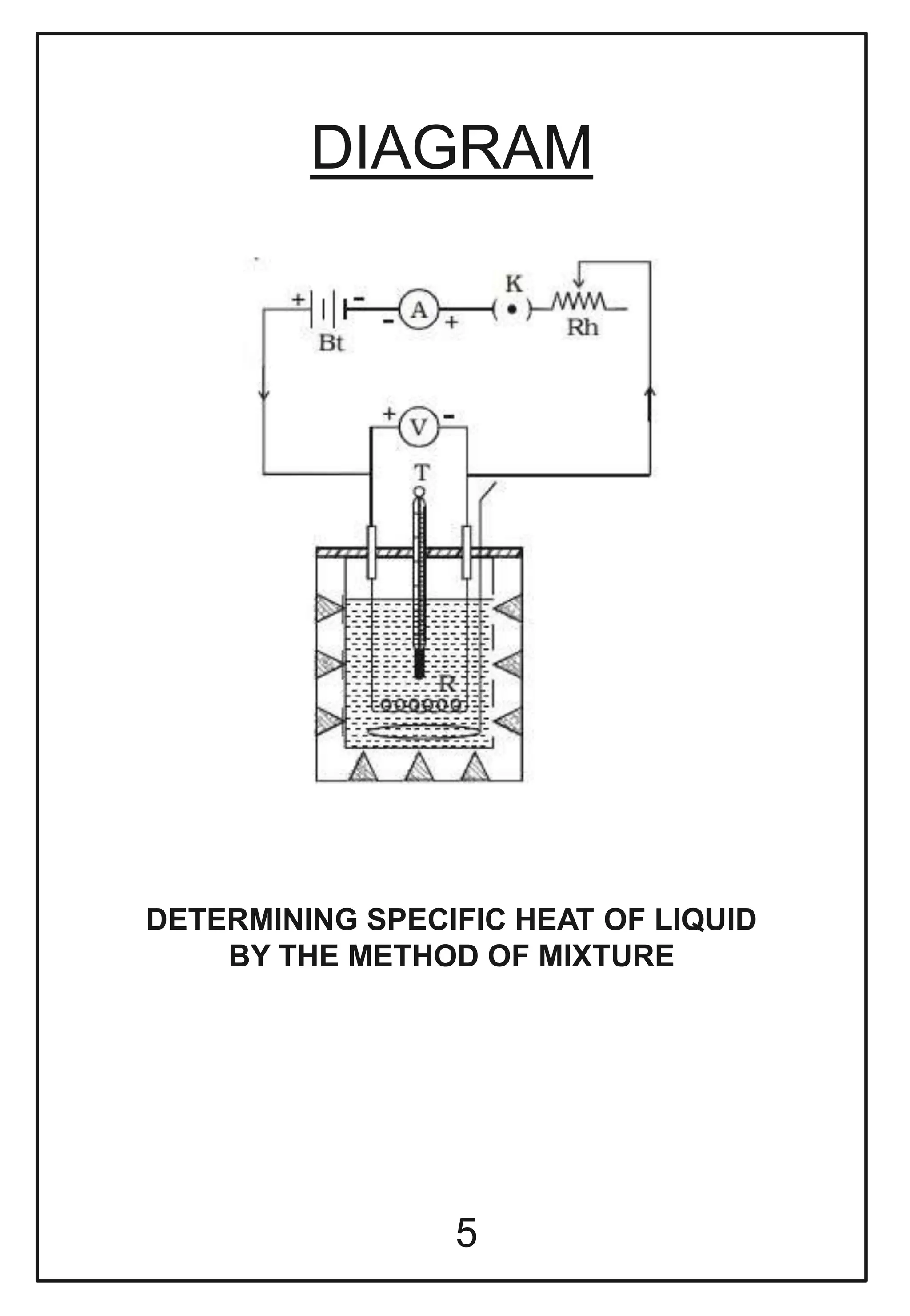 DIAGRAM
DETERMINING SPECIFIC HEAT OF LIQUID
BY THE METHOD OF MIXTURE
5
 