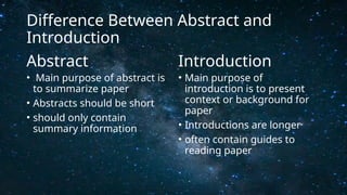 Introductions Image Abstract Presentation how to write abstracy43.pptx