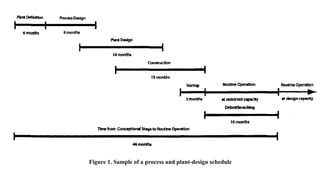 Principle of plant design for Chemical Engineering Presentation | PDF